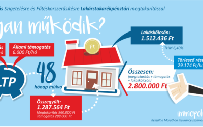 Otthon Melege Program – élt 8 órát… de mit tehet, aki lemaradt?